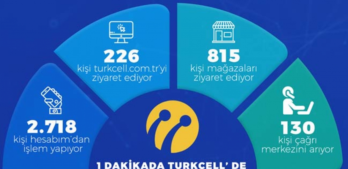 TURKCELL - 150 milyon sayfa evrak dijitalleşecek.